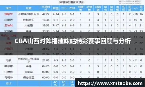 CBA山西对阵福建咪咕精彩赛事回顾与分析